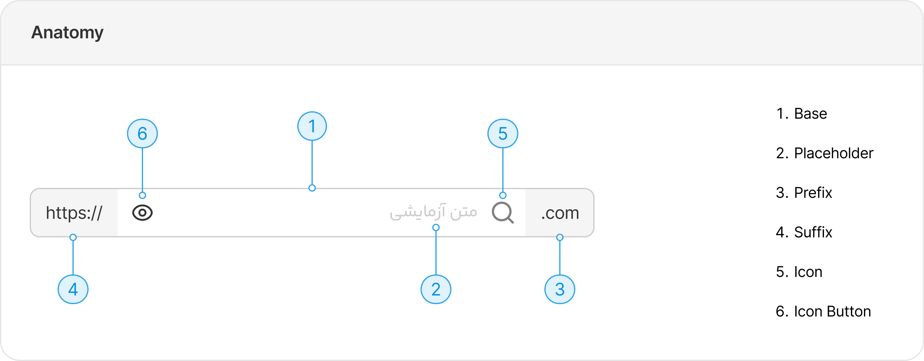 آناتومی Input
