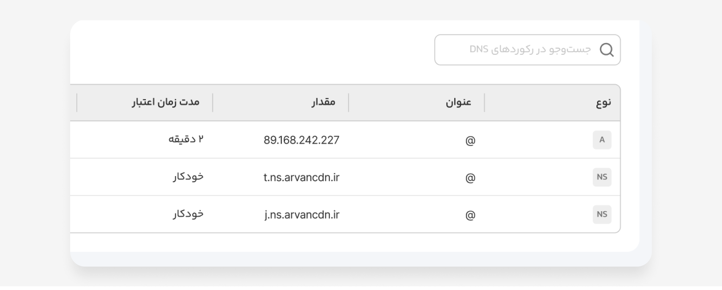 نمونه لیست جدولی