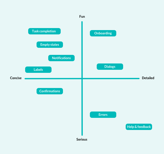 tone map